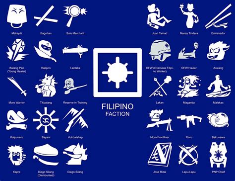 faction in tagalog